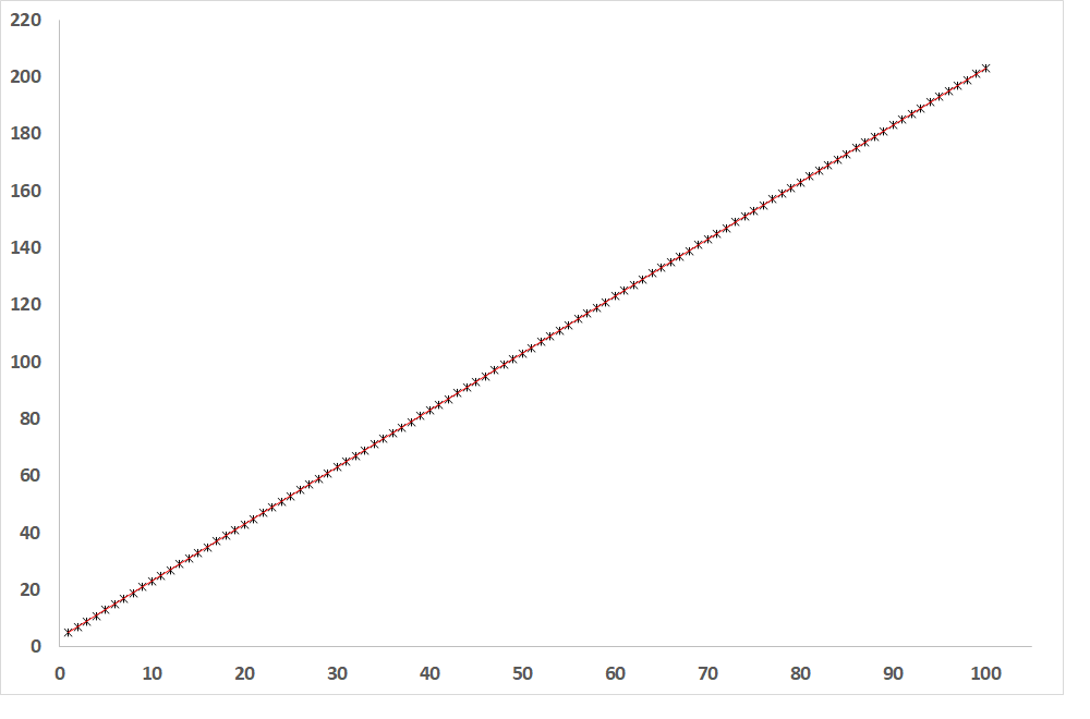 korelační diagram obr.1